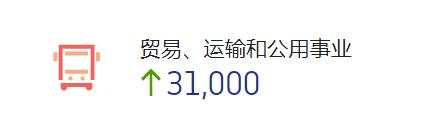小非农详细报告提醒我，美国服务业PMI没那么简单