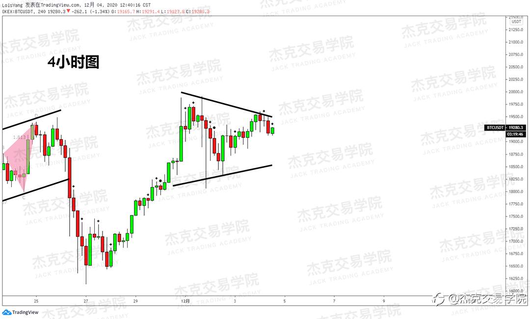 [12月4日策略]黄金/原油/英镑/欧元/美日/澳元/标普/BTC/BCH