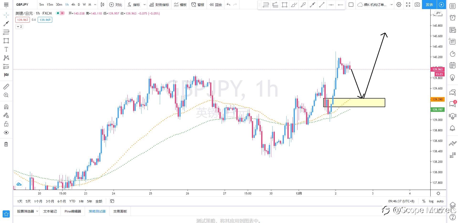SCOPE MARKETS【策略研报】丨2020.12.02