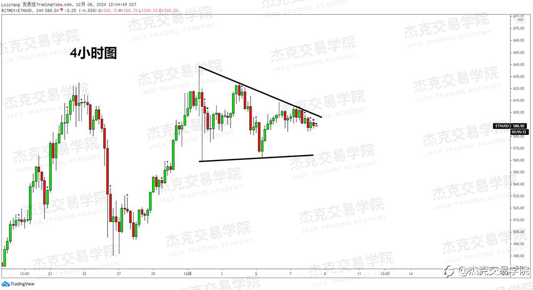 [12月8日策略]黄金/原油/英镑/欧元/美日/澳元/标普/BTC/BCH