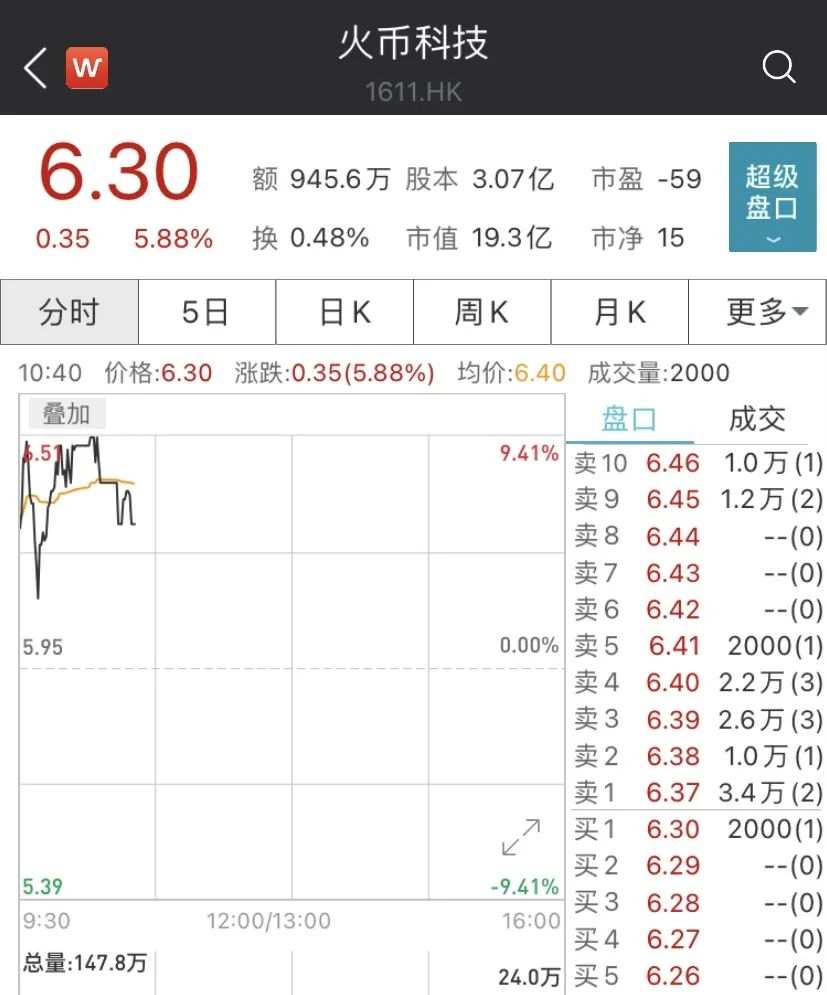 1000元狂赚118个亿!全球最牛投资品刷屏,又创历史新高,总市值比茅台高出10000亿!