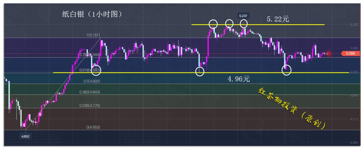 12.11早茶：黄金白银不跌破这一支撑，仍可继续看涨