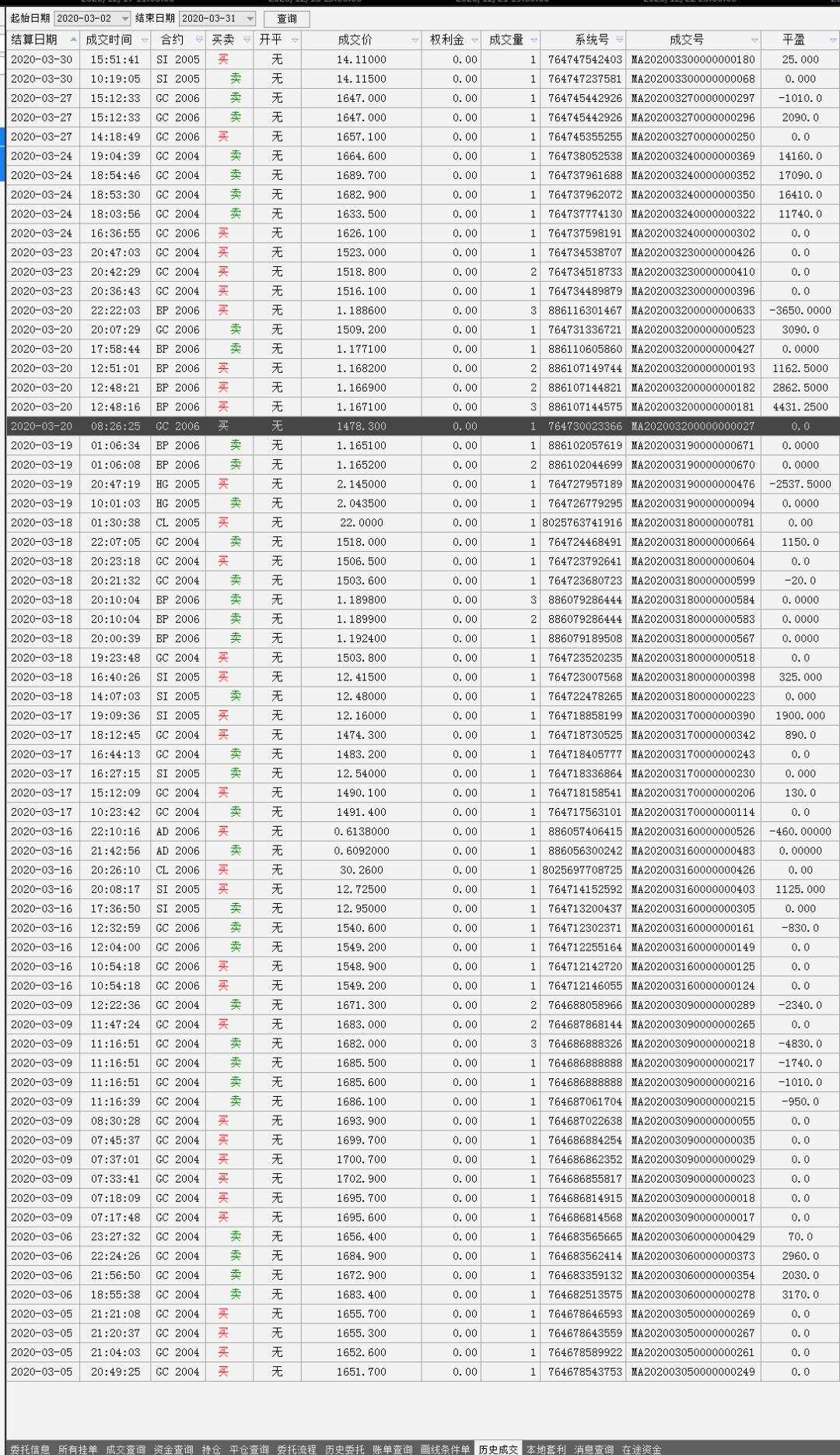 给大家一个围观做外汇贵金属一年收益率为778%的机会