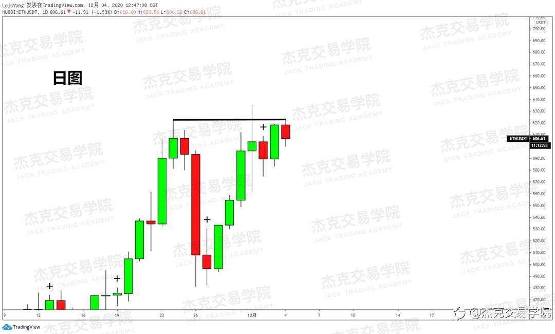 [12月4日策略]黄金/原油/英镑/欧元/美日/澳元/标普/BTC/BCH