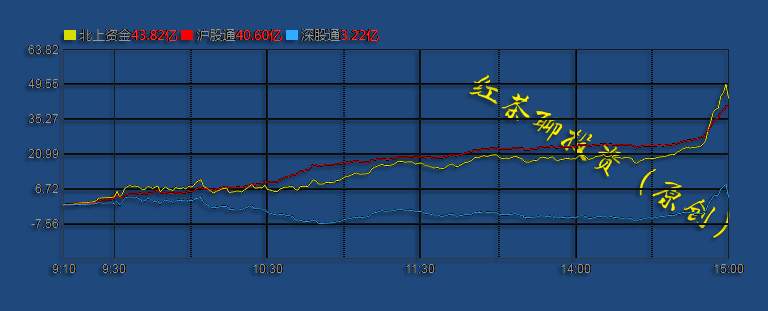 12.16收评：外资都在执行日定投了，我们还能坐视不理？