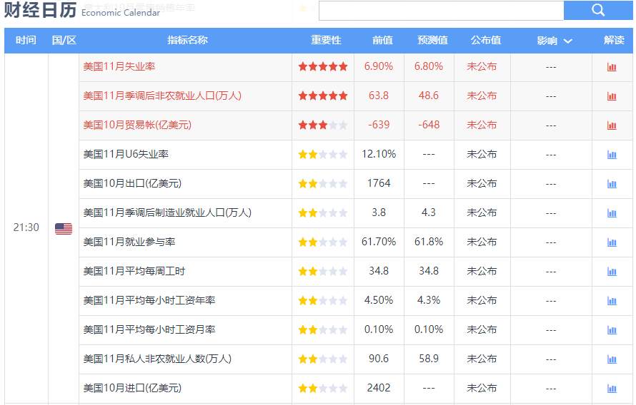 非农数据谨慎黄金滑落，原油破位多