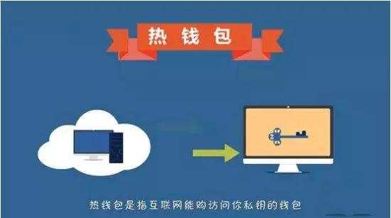 什么是数字货币钱包