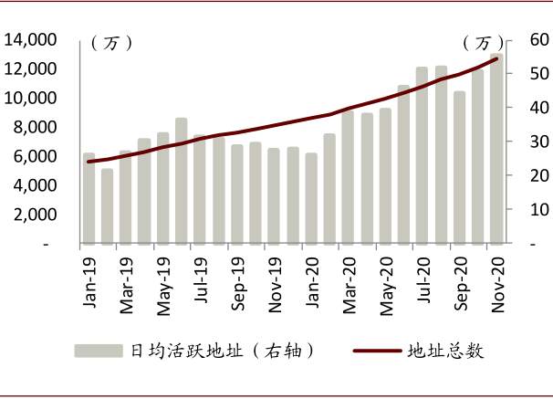 比特币疯涨之下，币圈过去一年发生了什么