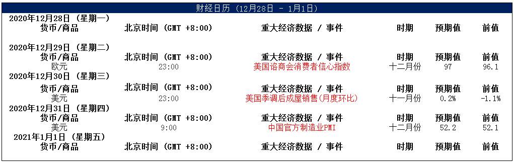 MEXGroup：晚间简报2020-12-29