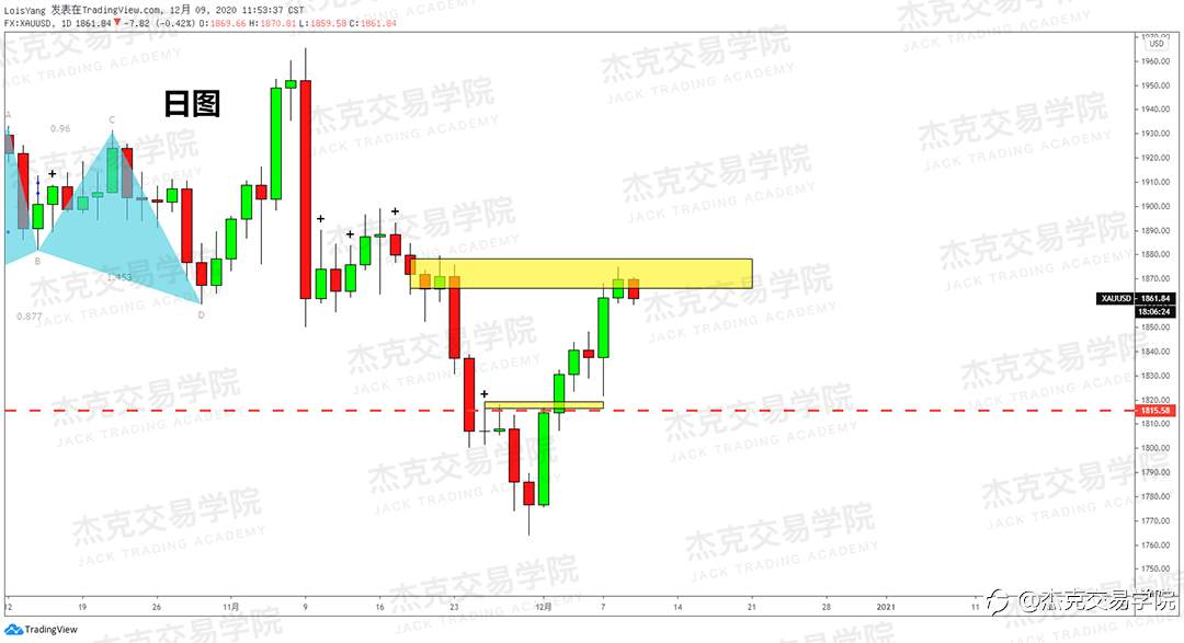 [12月9日策略]黄金/原油/英镑/欧元/美日/澳元/标普/BTC/BCH