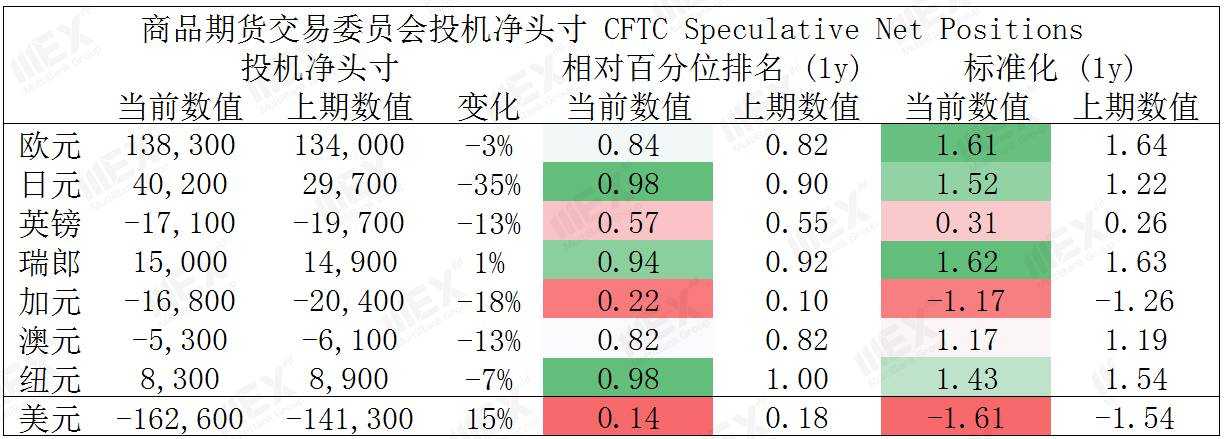 MEXGroup：每日快讯 | 风险情绪上升，利好商品货币