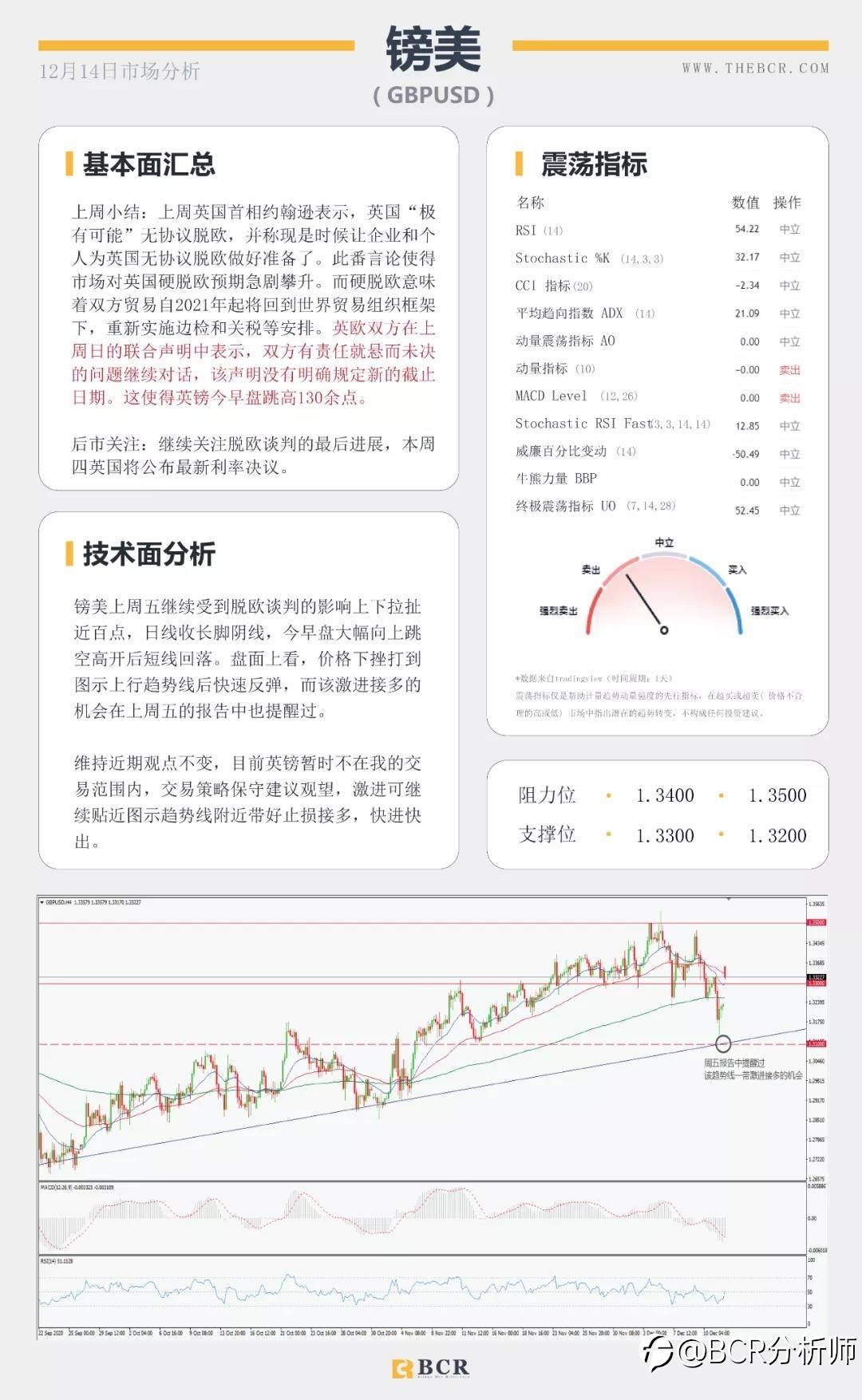 全球央行决议周强势来袭 “死期”延后英镑早盘跳升