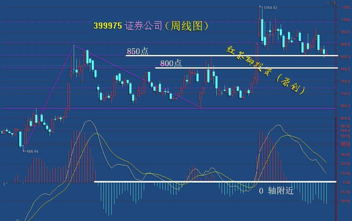 板块风云：1月份将成为这一板块的最后布局时段