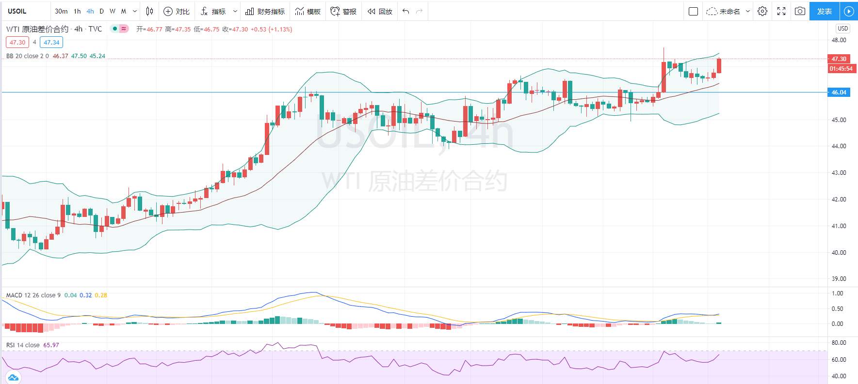 骄阳汇评：原油已开启波段上涨走势