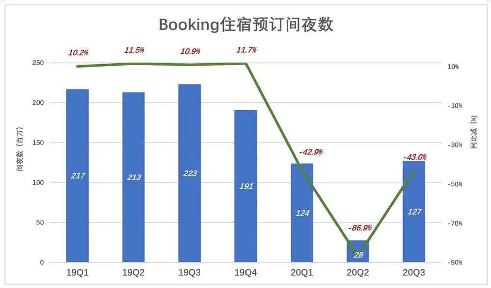 携程的“四三六”魔咒