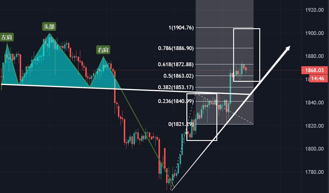 我不认为黄金存在涨不动的问题