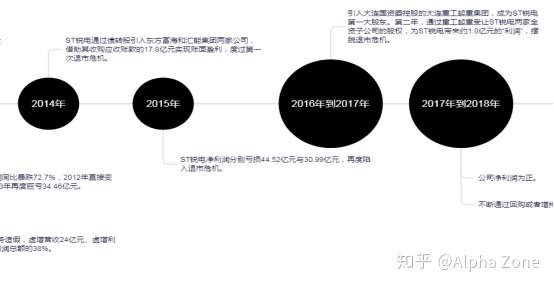 有哪些特别经典的财务造假案例？