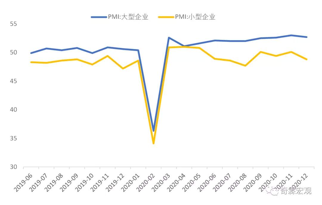 制造业PMI小幅回落意味着什么？有一个现象值得重视