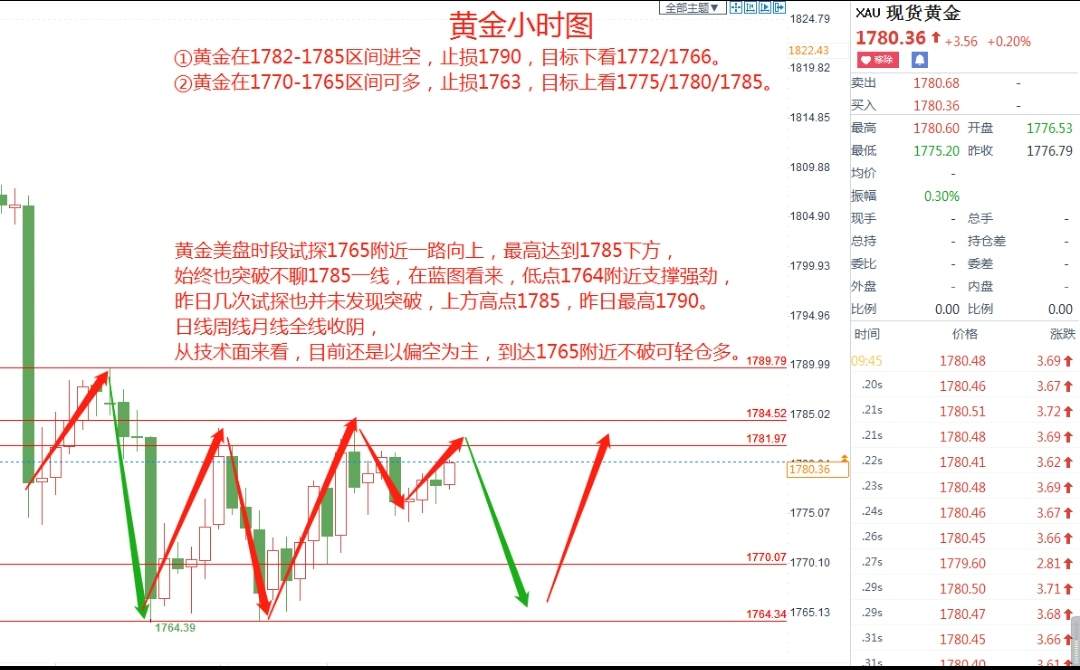 蓝图金道：12/1黄金本周能否延续上周跌势？