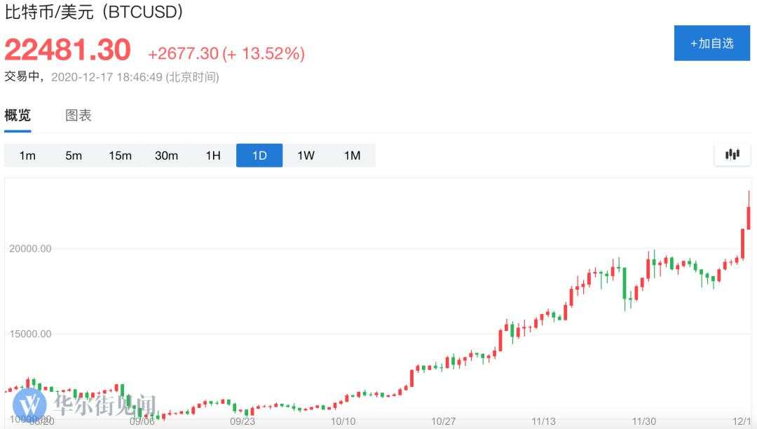 比特 区块 资产 资管 价值 公司