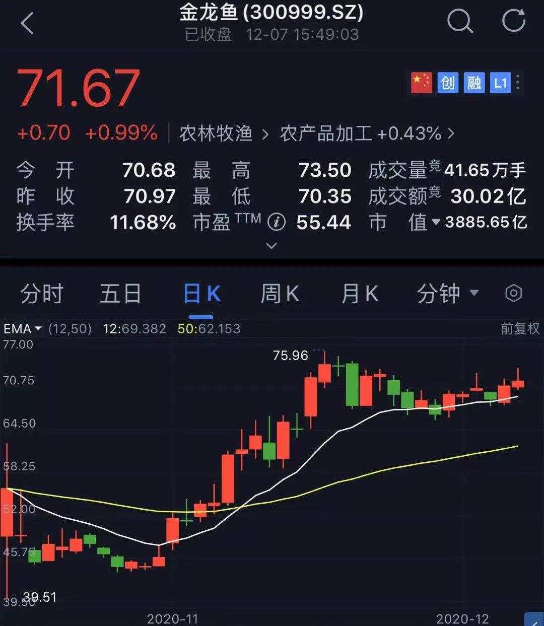 继马来西亚首富之后，泰国首富家族也要来A股！母公司和央视合作创办《正大综艺》