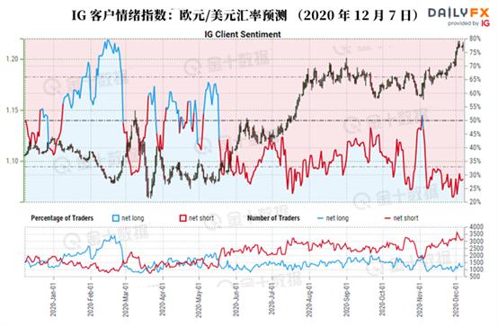 前瞻:欧洲央行或加码宽松5000亿,欧元涨势到头了吗?