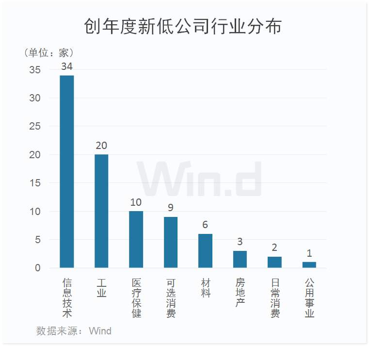 A股2类诡异现象，反映新的投资趋势
