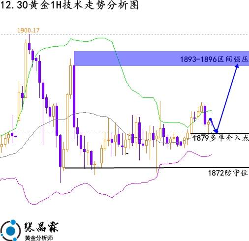 张晶霖：12.30美国疫情加剧黄金会涨吗？伦敦金行情走势分析！
