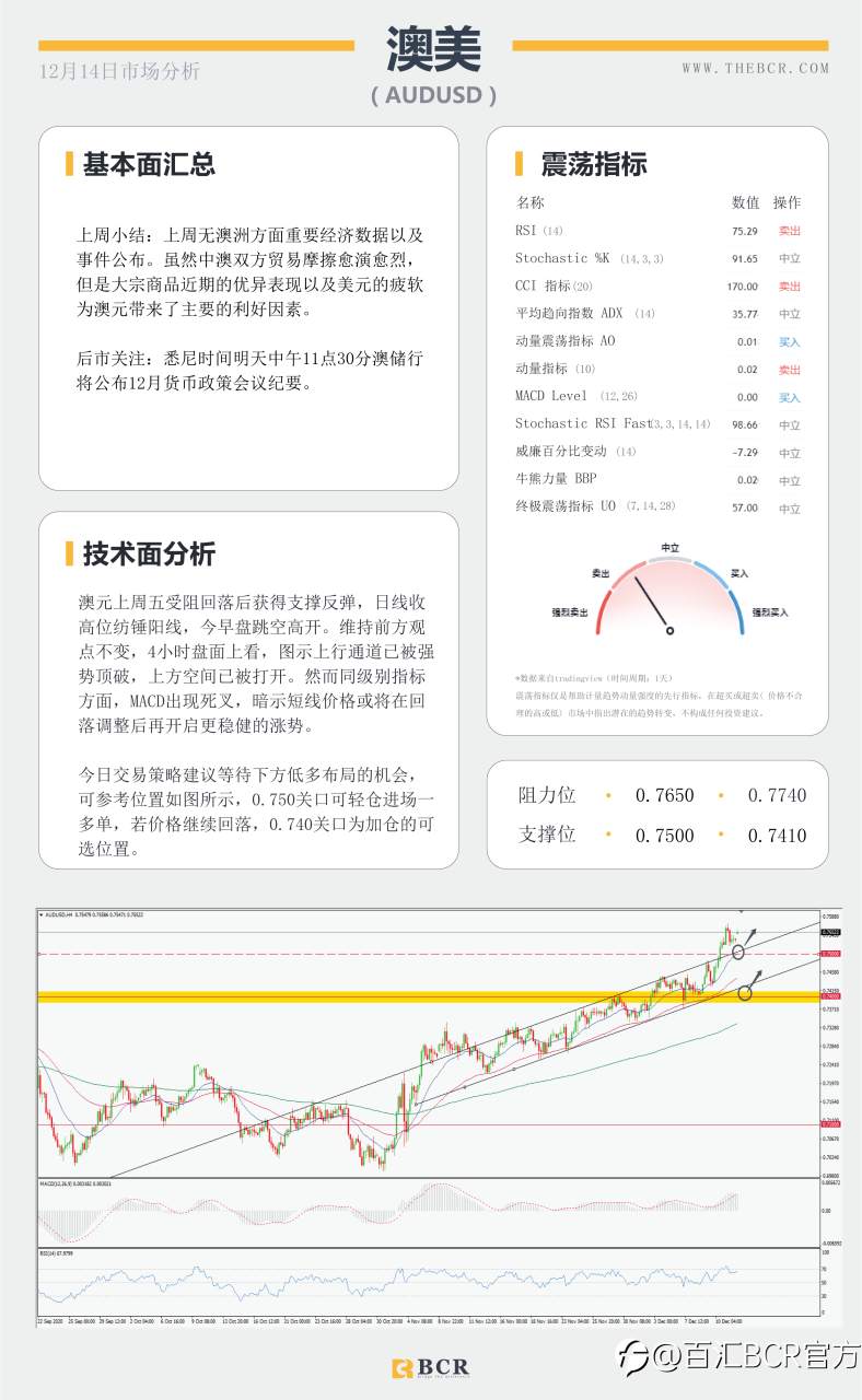 【百汇BCR今日市场分析2020.12.14】全球央行决议周强势来袭，“死期”延后英镑早盘跳升