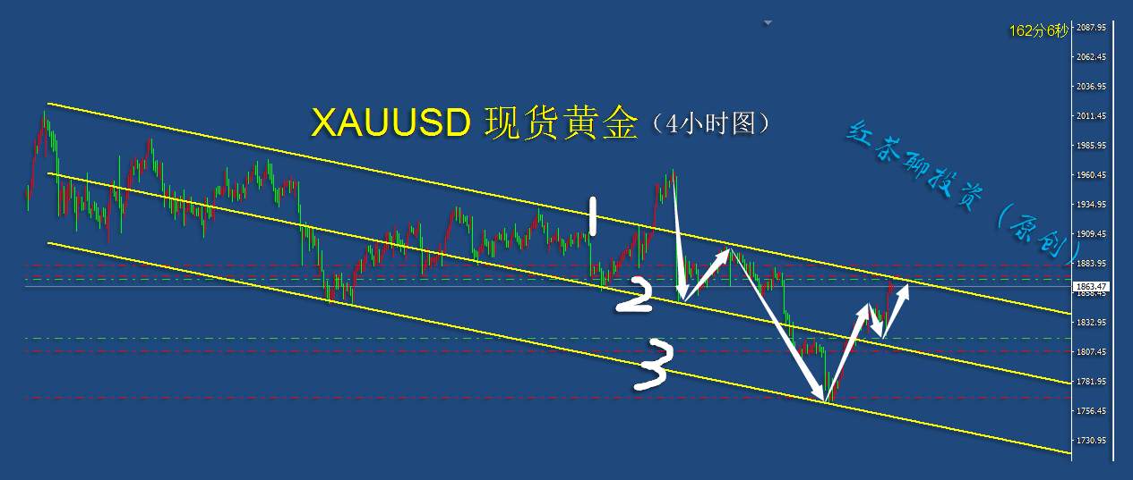 12.8早茶：黄金率先抵达到压力位，白银上涨3浪有望延续