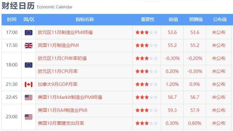 今天股市该涨了，黄金短线看回踩确认