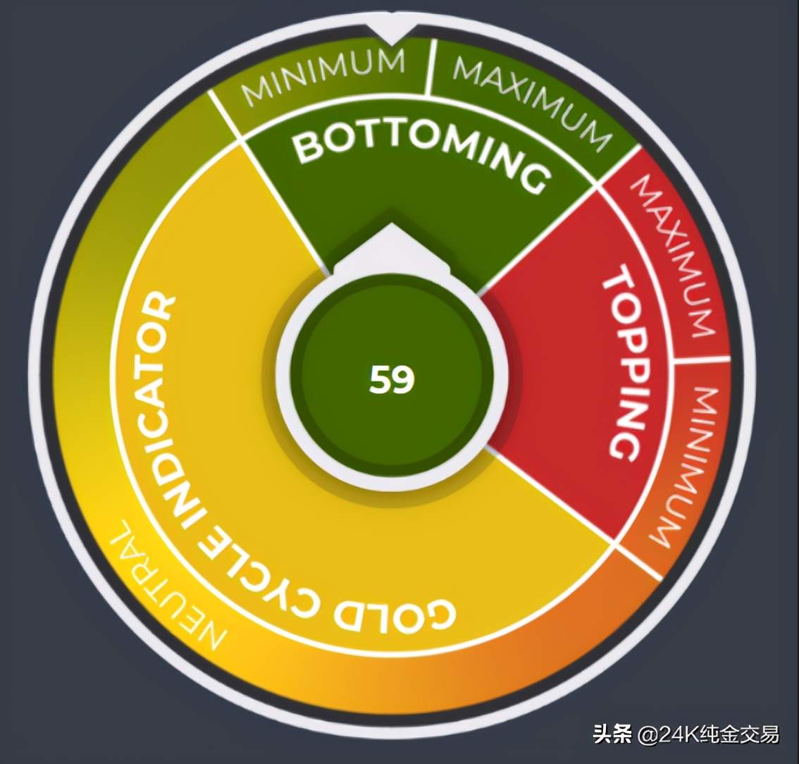 黄金白银中短期走势预测-期待12月中下旬迎来最佳买入机会