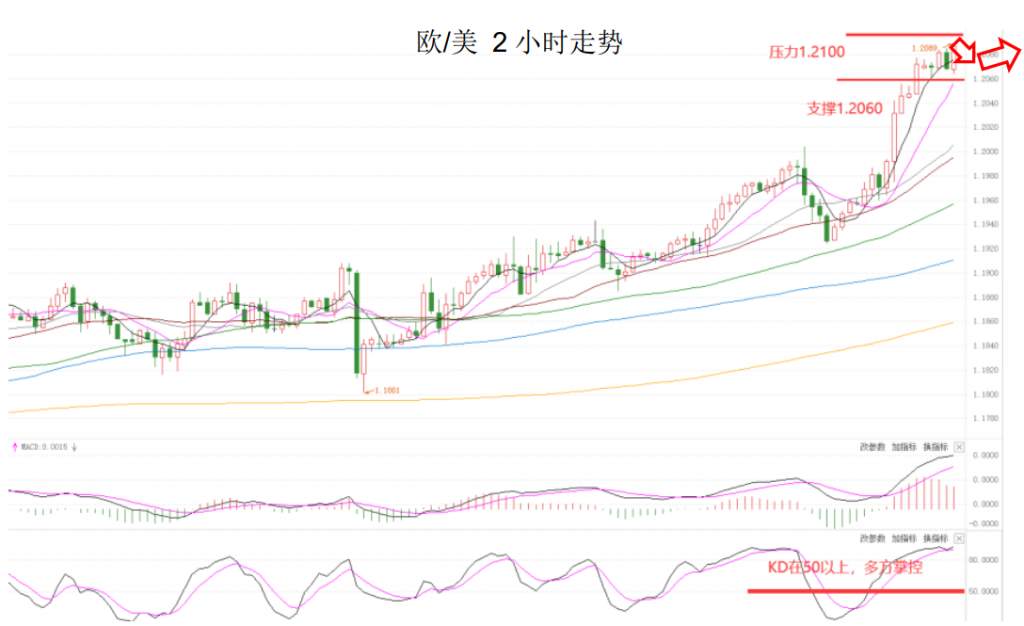 MEXGroup：晚间简报2020-12-02