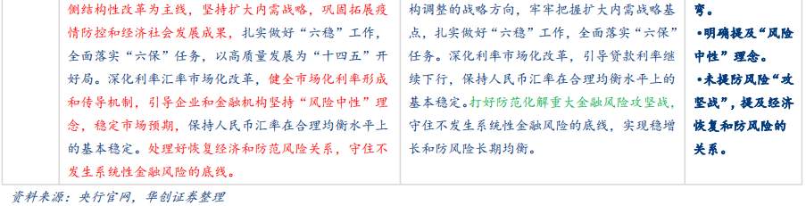 华创评央行货币政策例会：“合理充裕”再现，“做和说”见分晓
