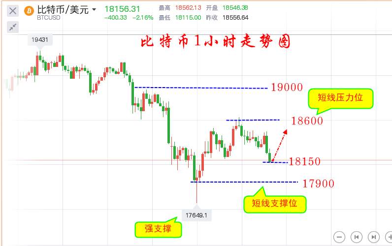楚悦辰：12.10为什么比特币一直说是牛市却迟迟不破两万？