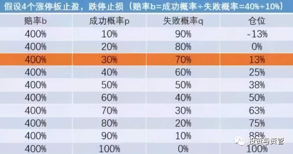 中国赌场和金融圈最著名的一个数学公式