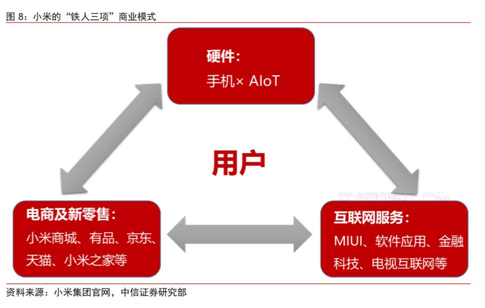 小米离万亿市值还有多远？