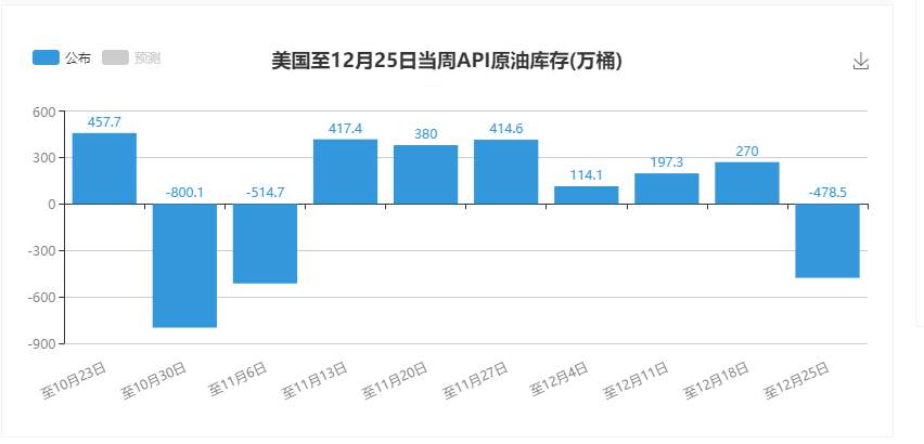 【原油篇】：原油短线在酝酿头部，EIA数据能否助推走势？​