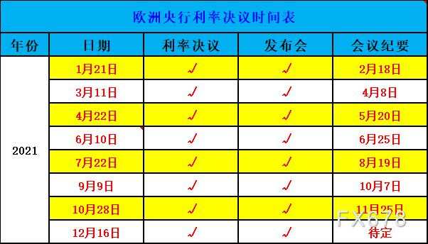 收藏吧！2021年美联储等全球七大央行，决议和纪要日程一览