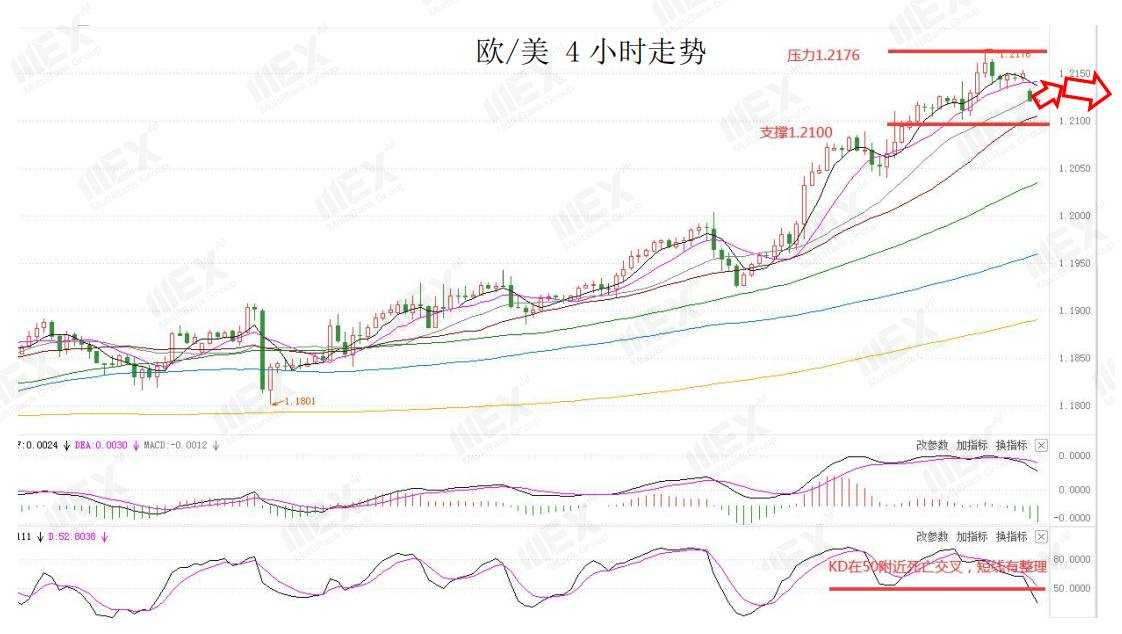 MEXGroup：每日快讯|美数止跌企稳，英国脱欧进入最后时刻，本周欧银决议将压轴