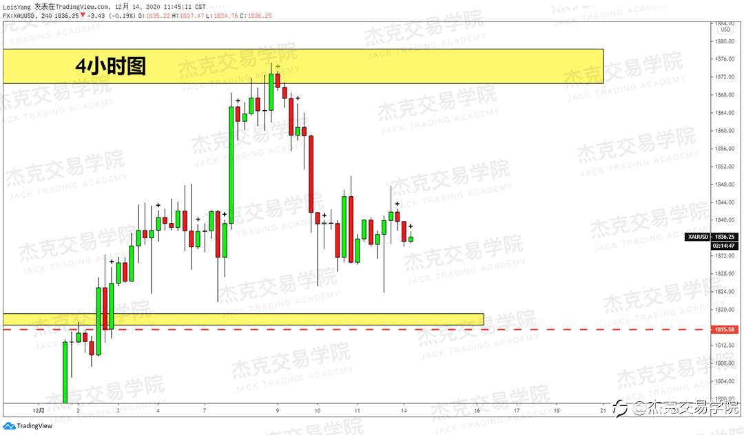[12月14日策略]黄金/原油/英镑/欧元/美日/澳元/标普/BTC/ETH