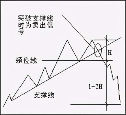 像外汇高手一样抓反转！利用这3大方法、7种K线交易抄底摸顶！