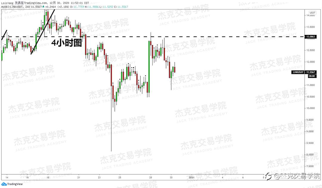 [12月30日策略]黄金/原油/英镑/欧元/美日/澳元/标普/BTC/ETH
