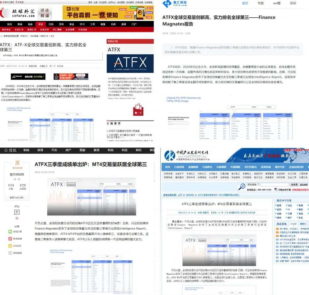 争相报道，实力圈粉！ATFX 2020媒体聚焦清单请查收~