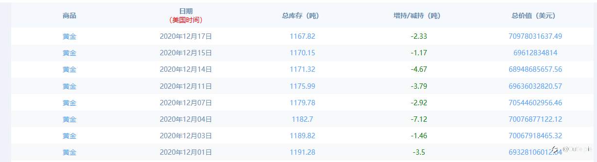 黄金是否出现阶段性顶点，仍需观察，日内短线可参与
