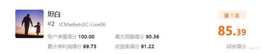 焦灼的赛事流水的排名，看看曾经的冠军们，此刻的位置