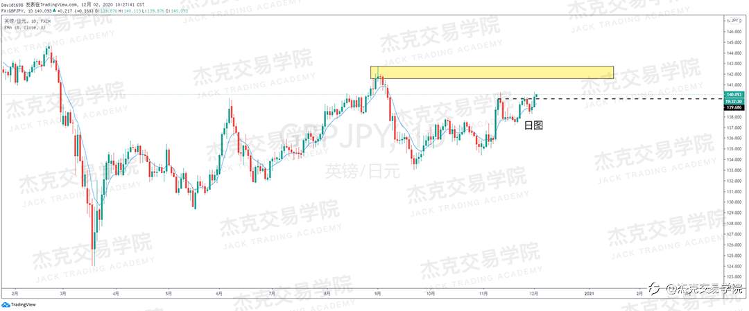 [12月2日策略]黄金/原油/英镑/欧元/美日/澳元/标普/BTC/BCH