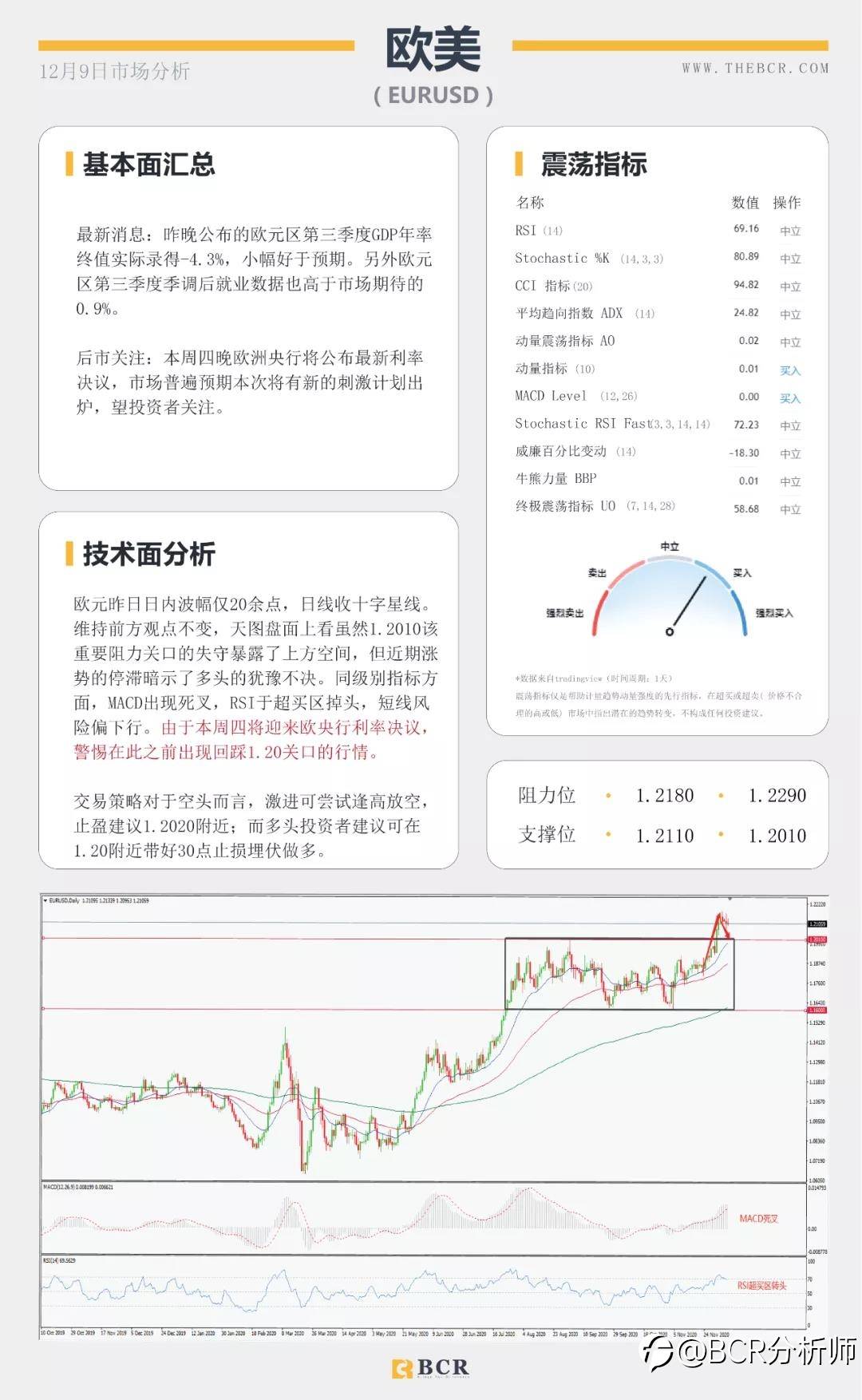 汇市陷入清淡交投 欧元关注回调机会