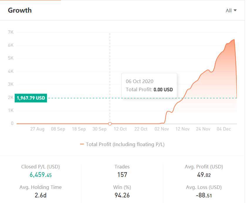 TRADER MINGGU INI | @xfinance