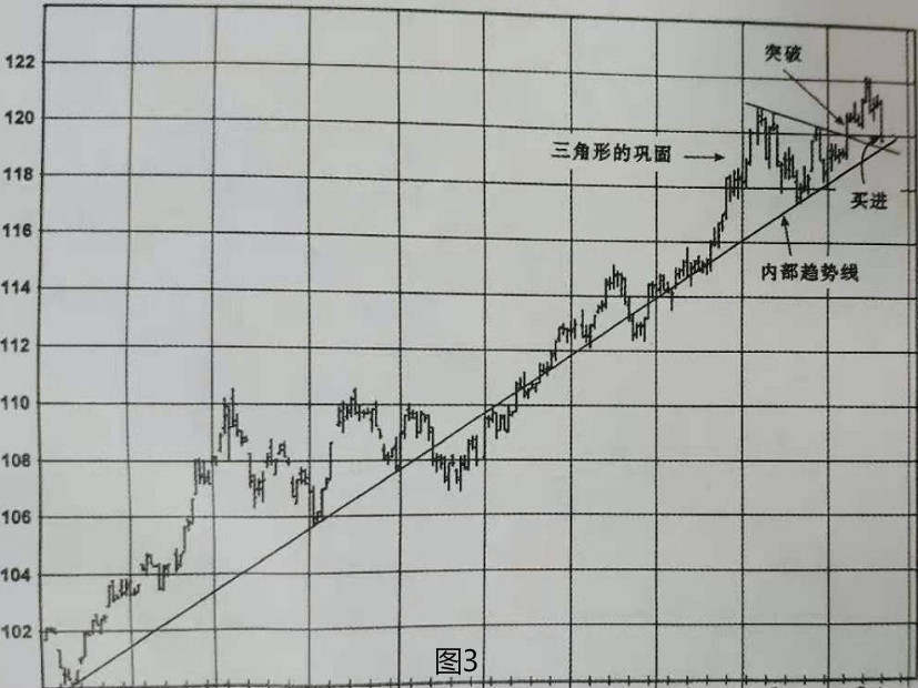 恒指期货交易图表进出场分析
